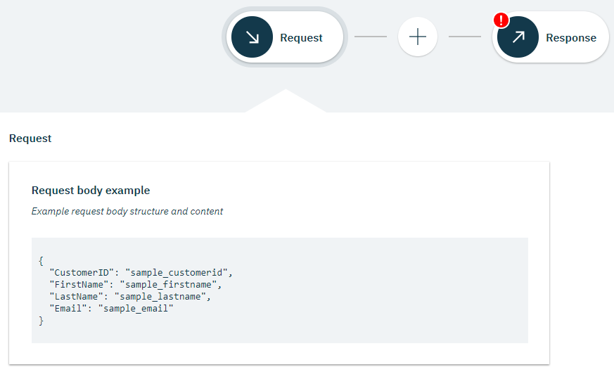Request body example from the Customer model, with some sample data Request body example from the Customer model, with some sample data