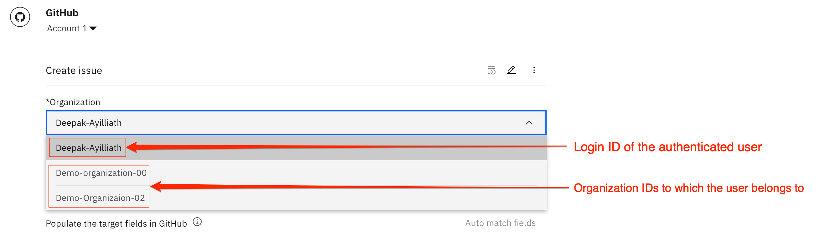 Example of a drop-down list containing organization IDs Example of a drop-down list containing organization IDs