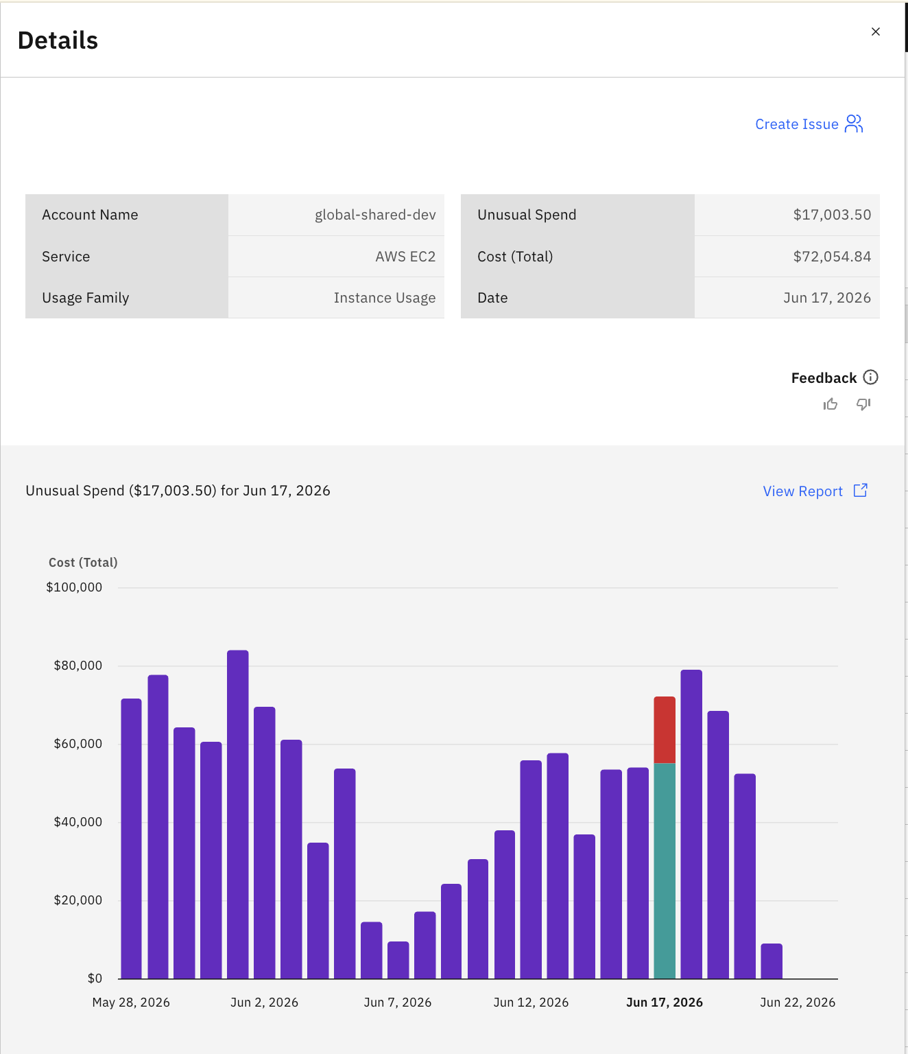 anomaly detection screenshot
