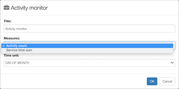 Activity monitor widget