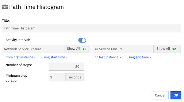 Path time histogram widget