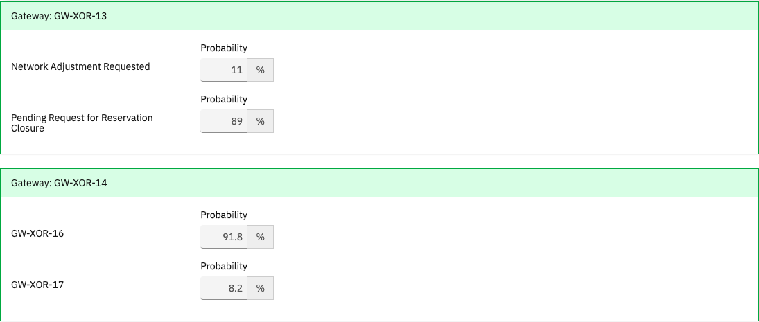 Gateways probability