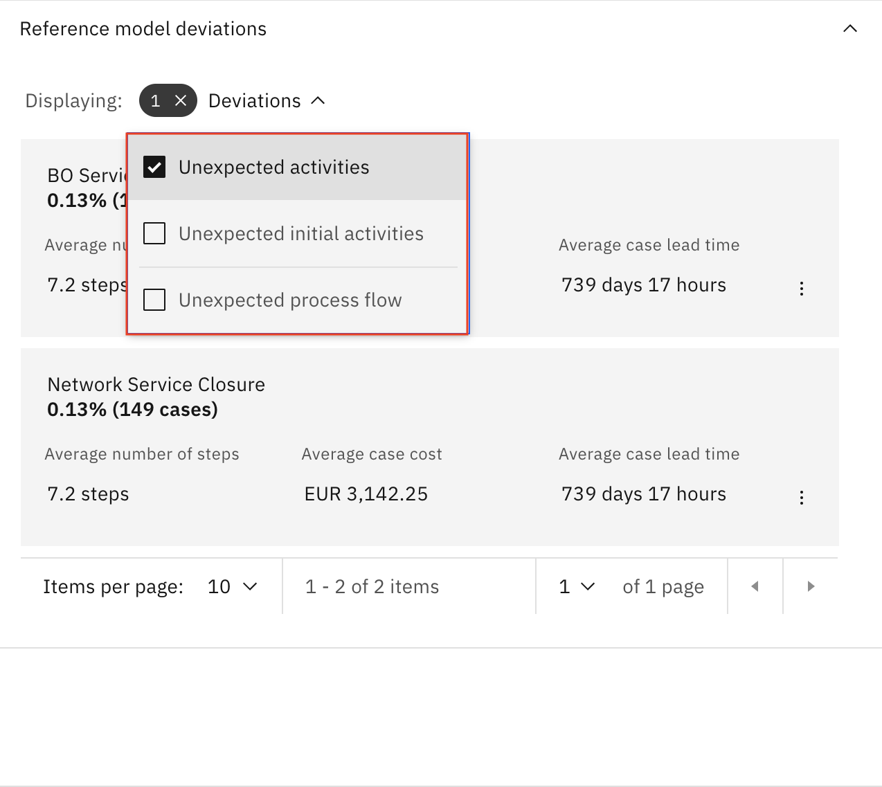 Reference model deviation