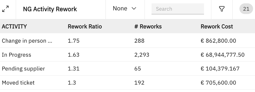 Activity rework example