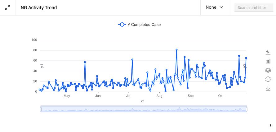 Activity trend example