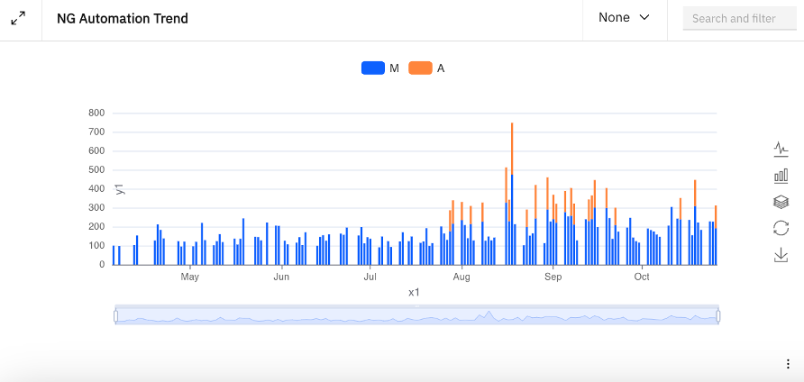Automation trend example
