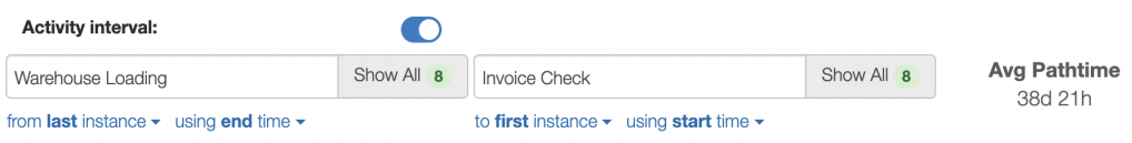 Activity interval measures example