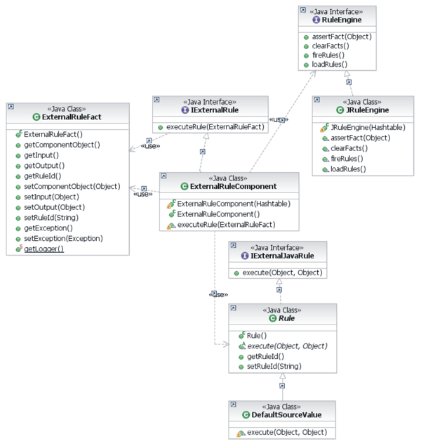 Class diagram of the External Rule implementation.