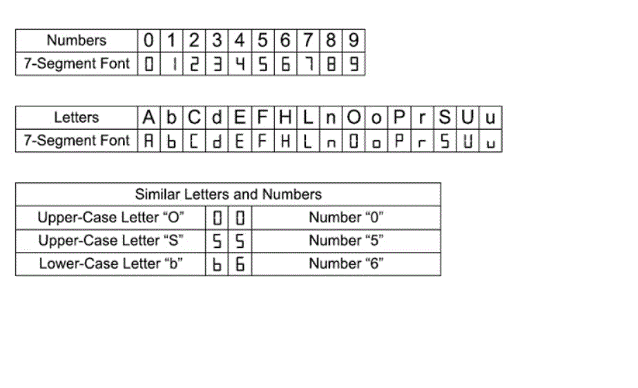 Seven-Segment alphanumeric characters