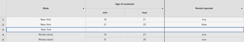 Decision table with a new shared row
