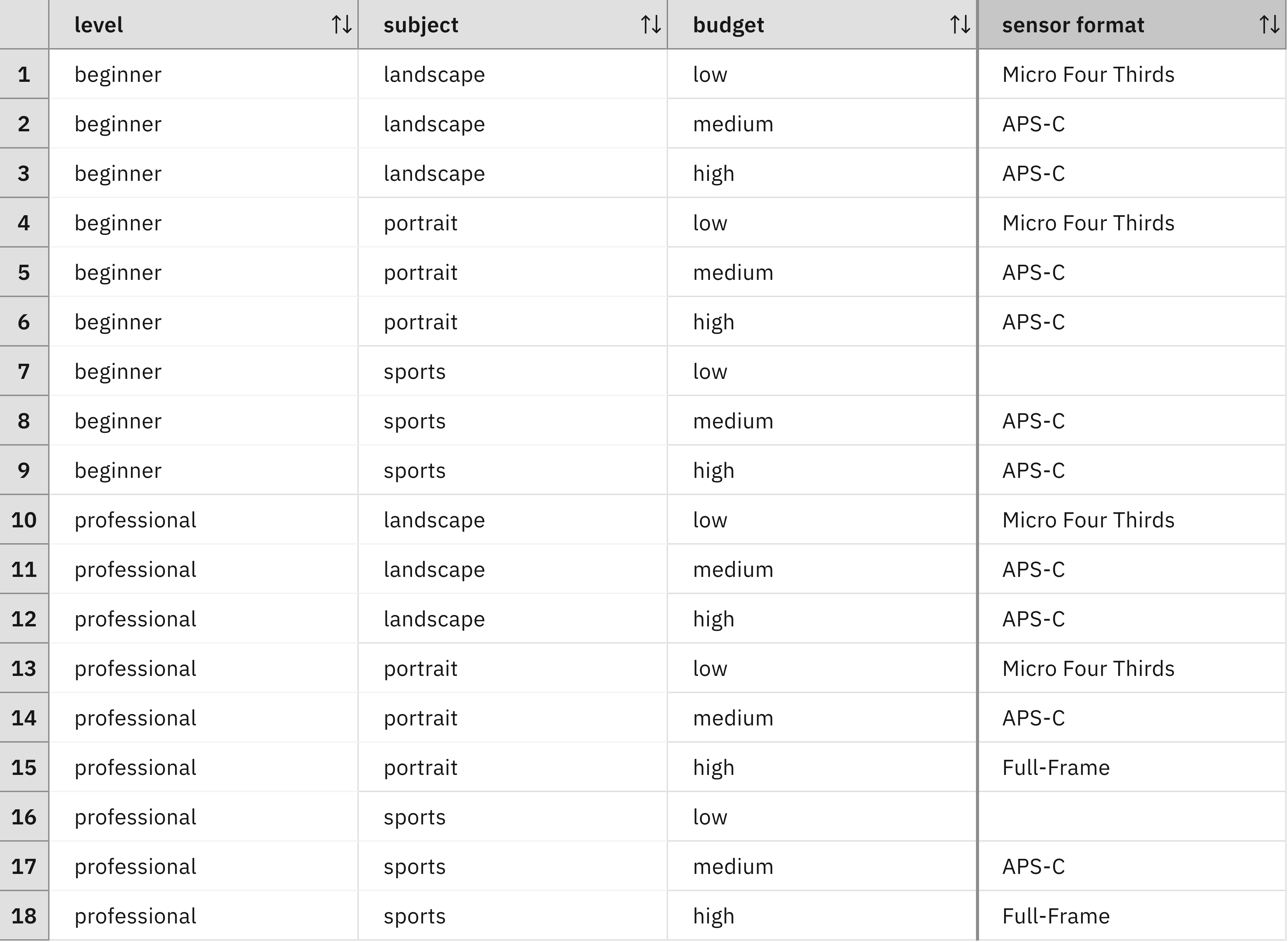 A decision table with multiple rows