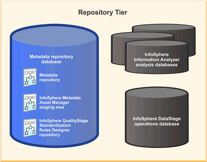 Репозитории. Repository structure. Lexpas модель. Паттерн репозиторий. Repository structure.