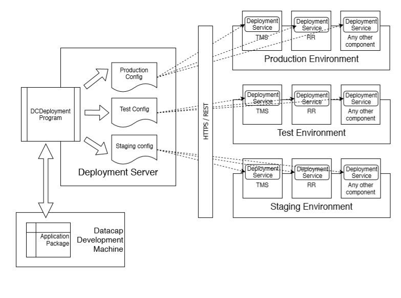About Datacap Application Deployment Tool