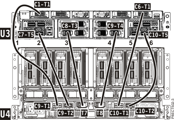 System node 2 to system control unit cabling