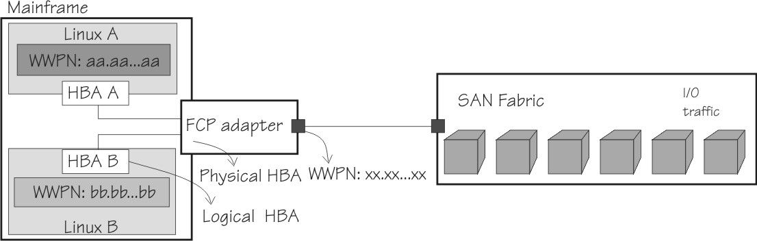 This graphic is described in the text that precedes it.