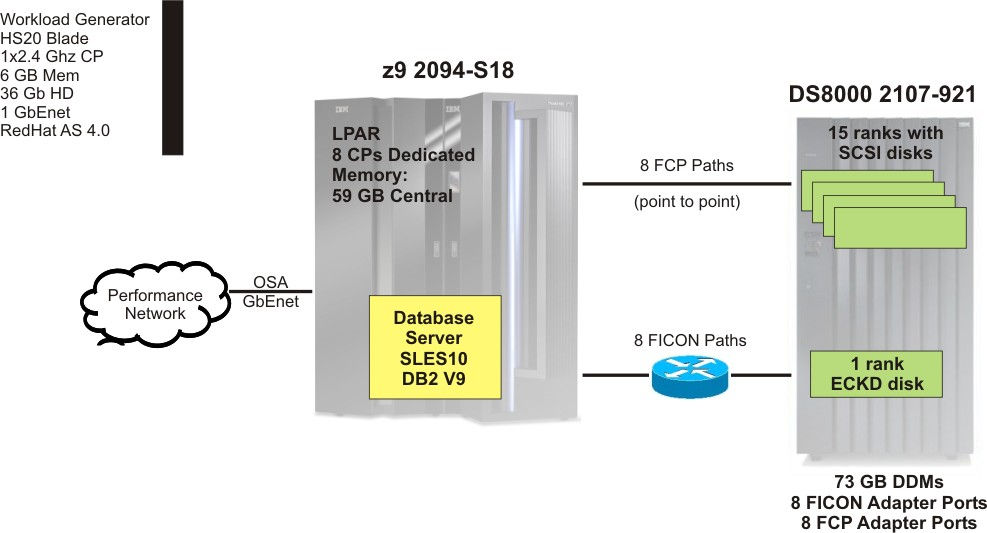 db202