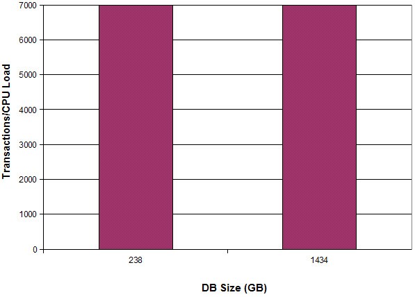 db21e