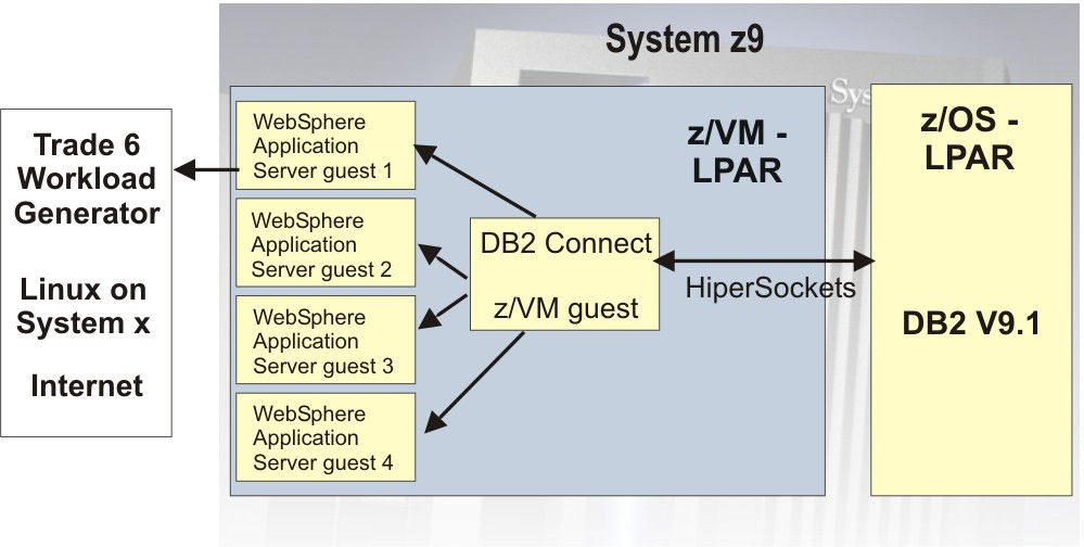 db2c01