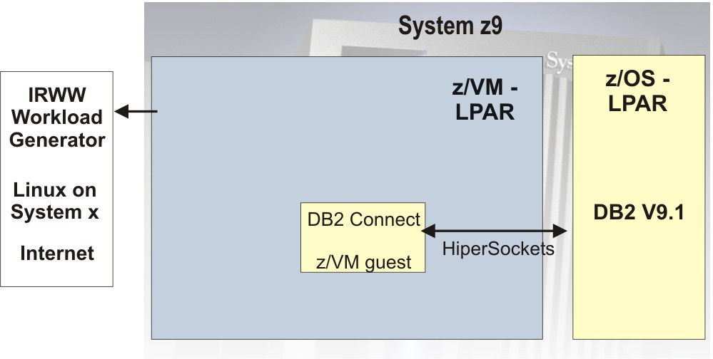 db2c02