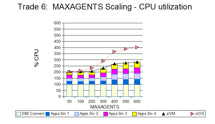 db2c14