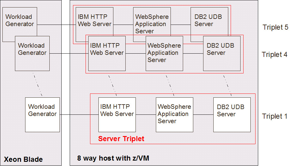 zvm28