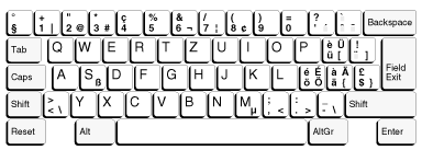 using a german keyboard layout windown