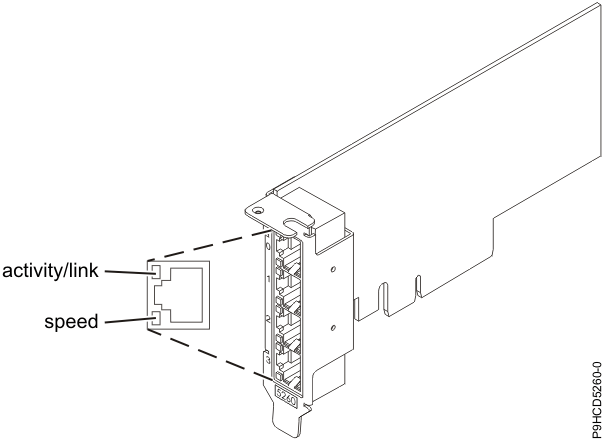 Figure of the FC 5260 and FC EL4M PCIe2 4-port 1 GbE adapter