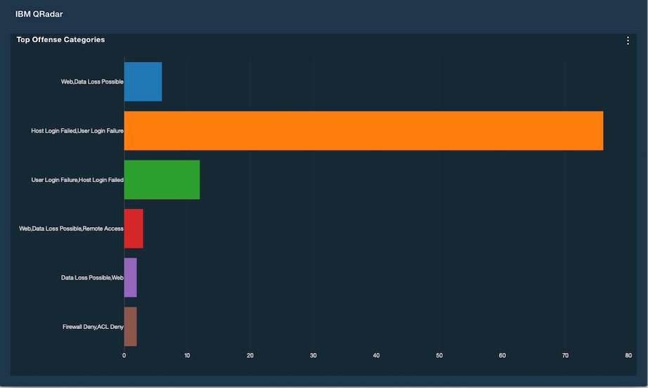 visualización de gráfico de barras horizontales