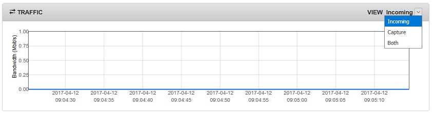 El widget Tráfico muestra el ancho de banda en Mbit/s en el eje y y los intervalos de fecha e indicación de fecha y hora en el eje x. La vista se puede seleccionar para ver los tipos de tráfico de entrada, captura o ambos.