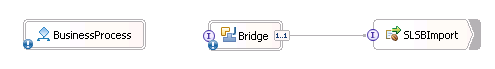 El componente Bridge está conectado a SLSBImport