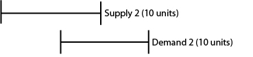 inventory_synchronization-04