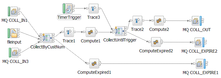 Captura de pantalla del flujo de mensajes CollectorNodeSampleFlow