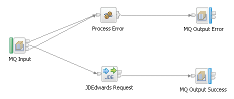 Captura de pantalla del flujo de salida JDE
