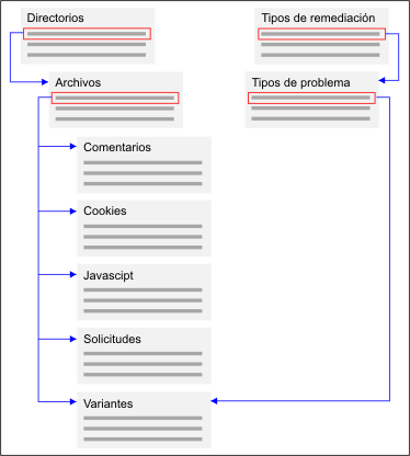 Representación de la estructura de la base de datos Firebird exportada
