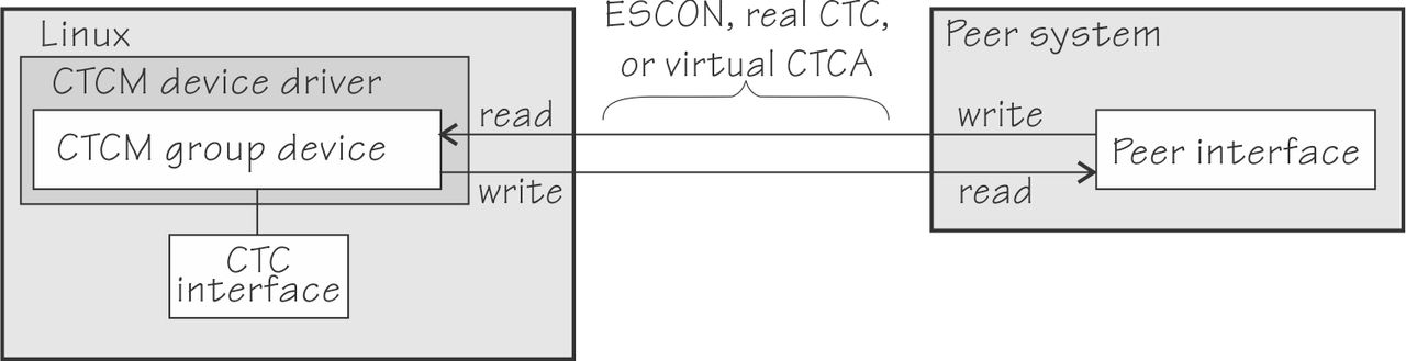 This graphic is explained in the surrounding text.