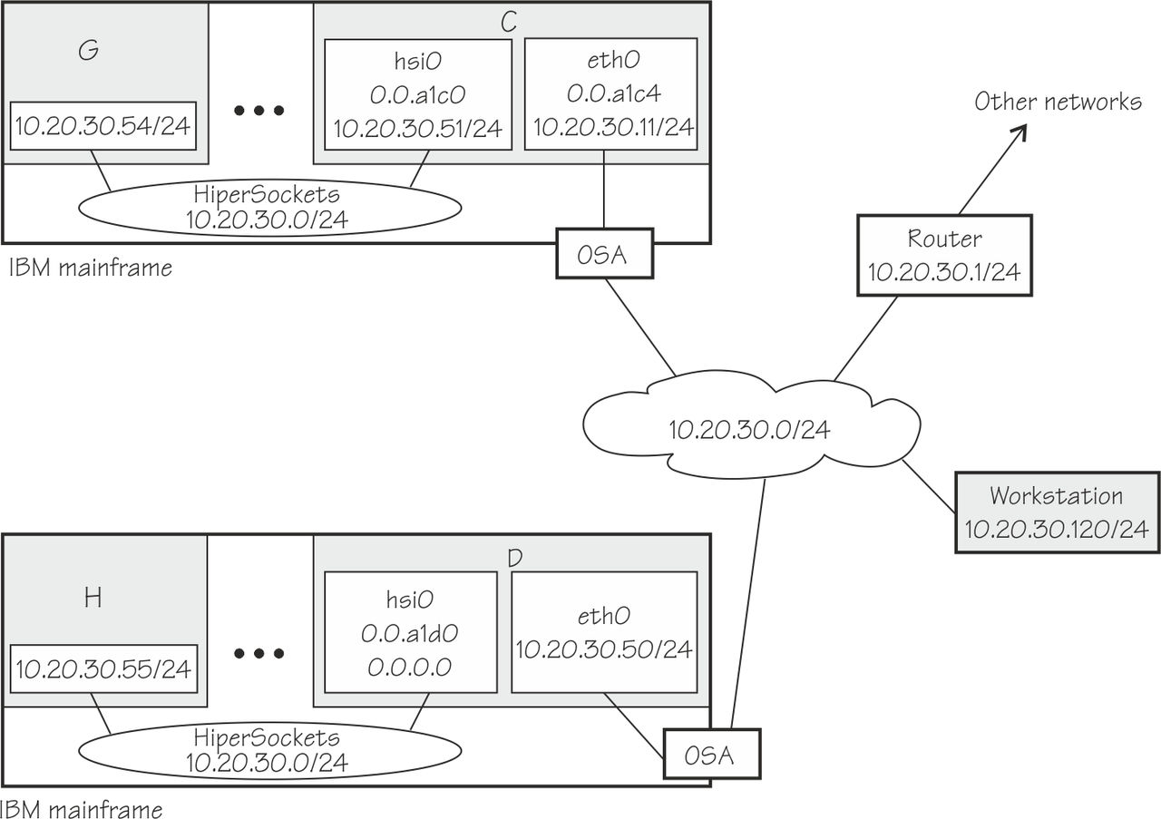 This graphic is described in the surrounding text.