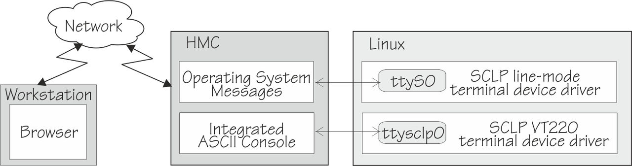 This graphic is described in the text that follows.