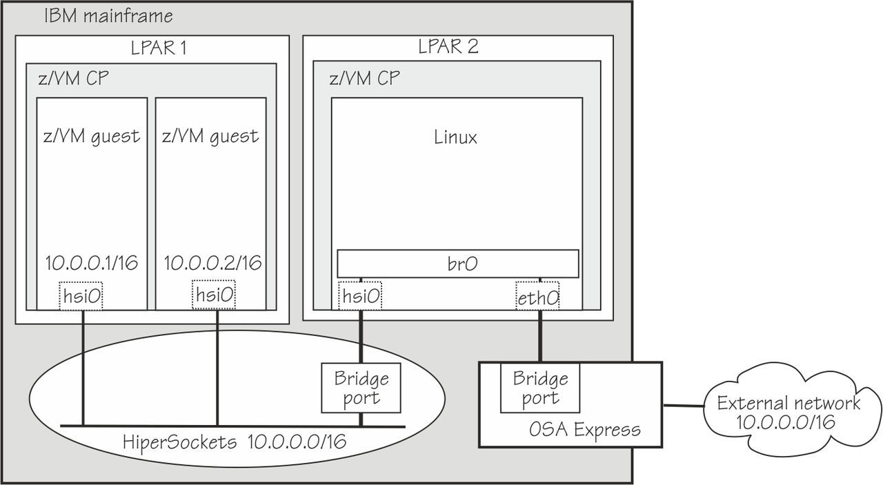 This figure is described in the text surrounding it
