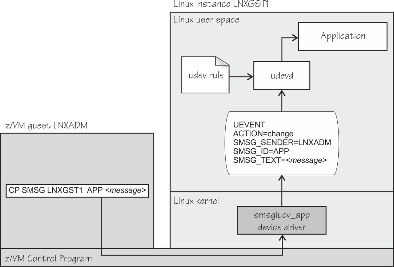 This figure is described in the text preceding it