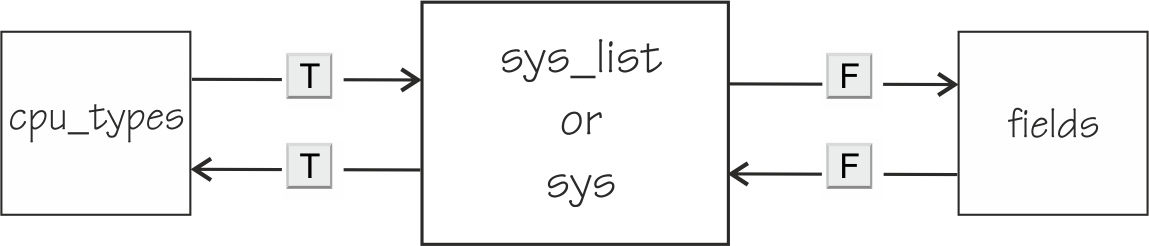 This graphic illustrates the text that follows