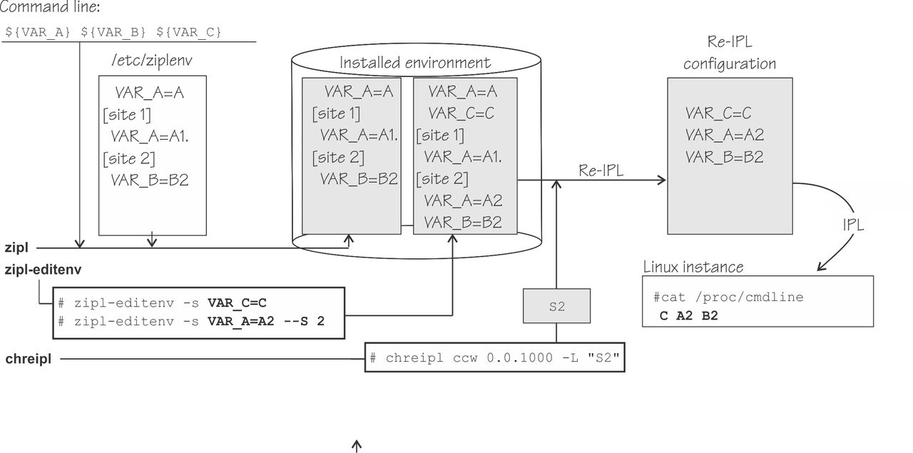 This figure is described in the text that precedes it