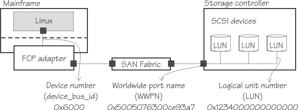 This graphic is described in the text that precedes it.