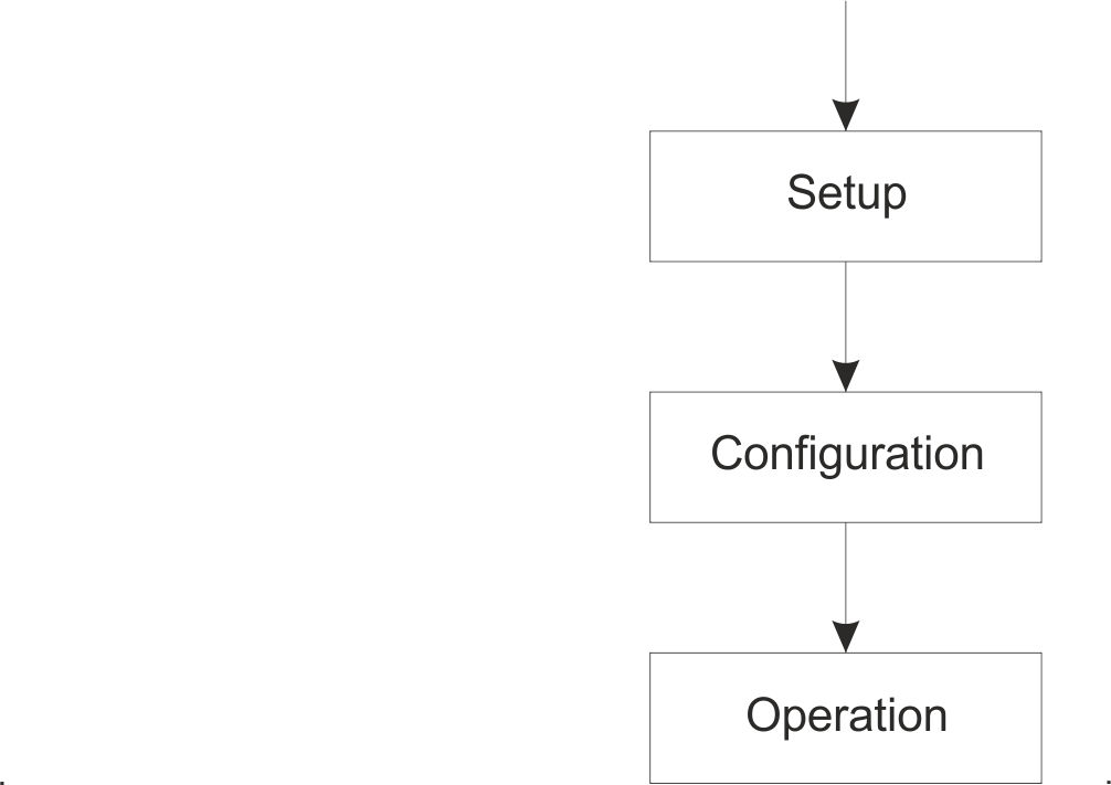 KVM virtual server administrator's tasks: Setup, configuration, and operation