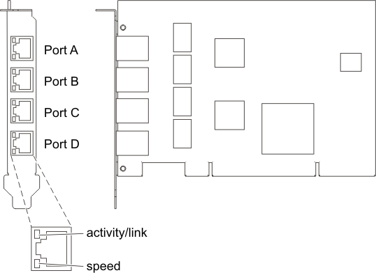 4-Port 10/100/1000 Base-TX PCI-X adapter