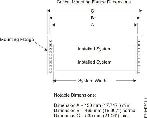 Rack installation specifications for racks not purchased from IBM