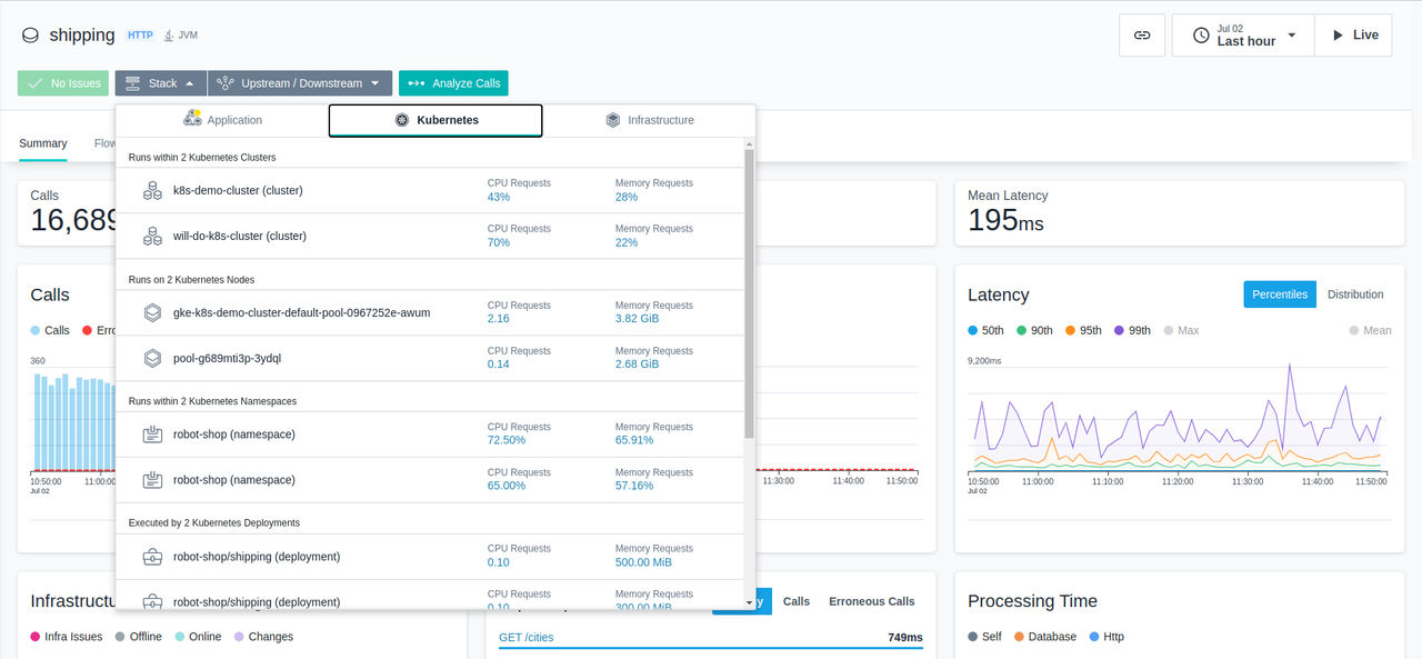 Pile pour Kubernetes