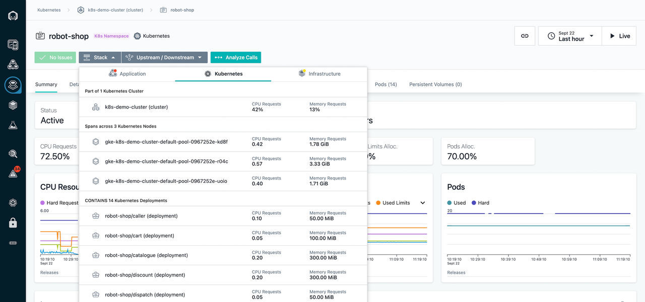 Tableau de bord permettant de consulter le contexte de l'espace de noms Kubernetes