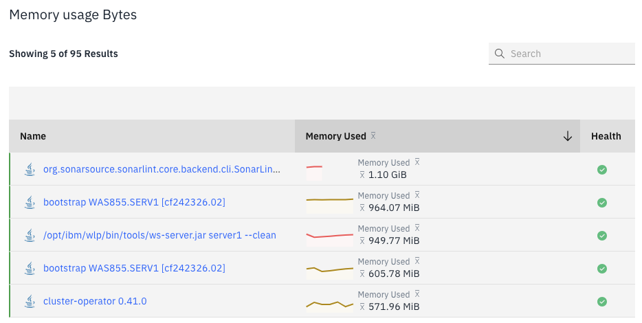 Seuil du widget de tableau