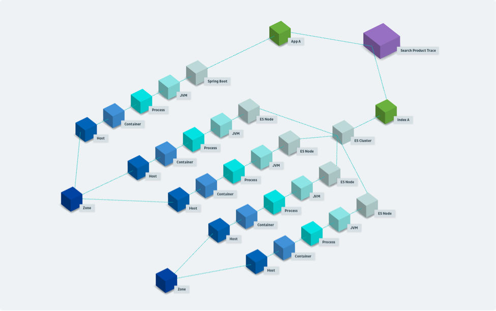 Spring Boot graphique