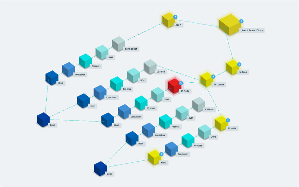 Incident graphique